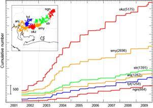 Tremor activated by Tokai long-term SSE GPS accelerated in 2003~04 Tremor (Ohta et al.
