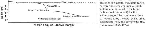 Transform Continental Margin Less common Transform plate boundaries Linear