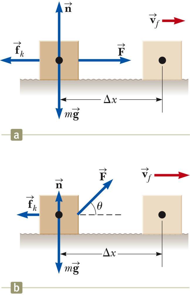 Example Block on Rough Surface The block is pulled by a constant force over a rough horizontal surface. Conceptualize The rough surface applies a friction force on the block.