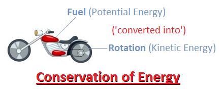 The Law of Conservation of Energy Energy CANNOT