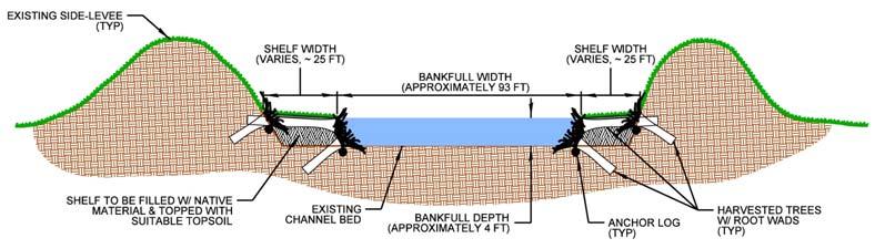 Recommendations, Zone 4 Narrow bankfull width and create floodplain shelves (within