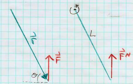 Now you try it for the normal force F N. Draw vector r from pivot to point where force is applied. Draw force vector F, with its line-of-action passing through the point where the force is applied.