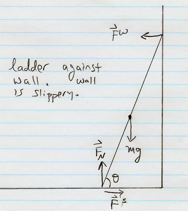 Why must we say the wall is slippery? Is the slippery wall more like a pin or a roller support?