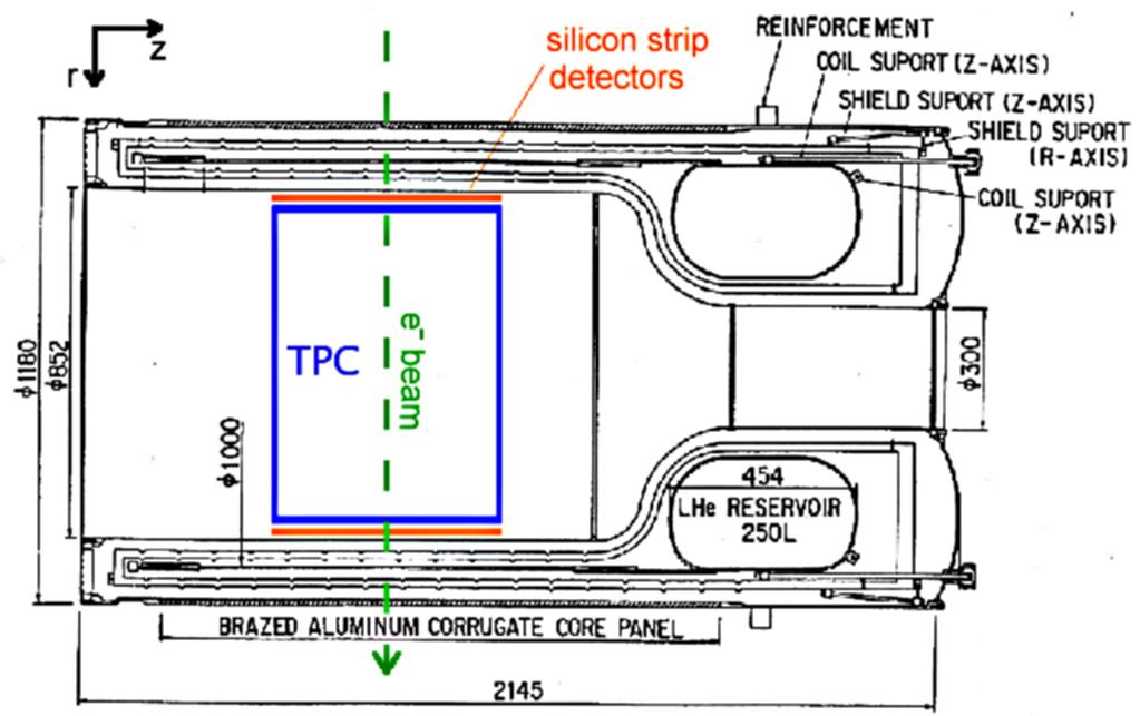 1 Introduction A Time Projection Chamber (TPC) is foreseen as the central tracking detector for at least two of the four detector concepts proposed for the future International Linear Collider (ILC).