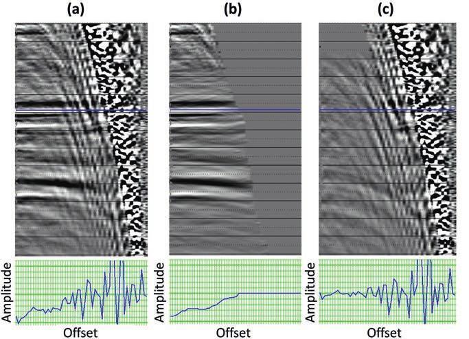 Geophysical approach: seismic preconditioning, elastic inversion and lithofacies classification Improving the quality of seismic data prior to starting any quantitative analysis is an important task