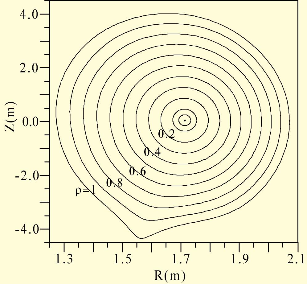 As an example, the measured plasma boundary of shot 1776# at t = 0.53s is shown in Fig. (1).