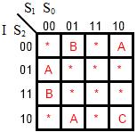 Sequential Logic Example 2: Mealy Machine: Note this has a 3-bit state.