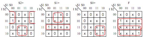 Simplification using a state table: NOTE: try to organize the state variables so that the states match I, S 2, S 1, S 0 means that you don't have to