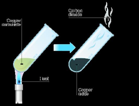 Limewater test to confirm the presence of Carbon dioxide gas Link your observations to the general reaction description to