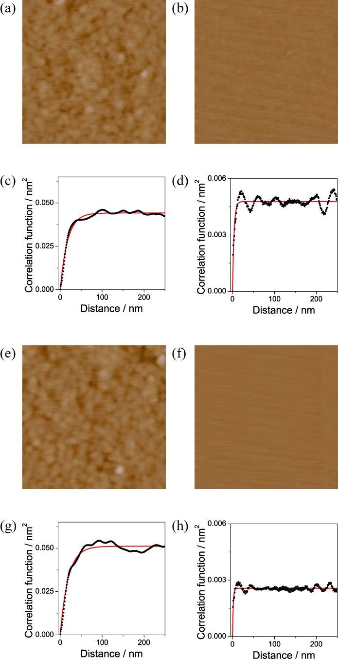 3 Figure S1. 500 nm square AFM height images of (a) graphene oxide on silicon oxide, (b) graphene oxide on mica, (c) silicon oxide and (d) mica. The full height-scale for all the images is 3 nm.