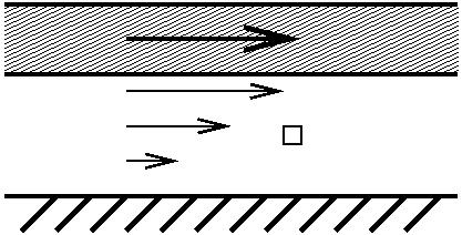 Simple 1-D fluid dynamics examples Couette channel flow: