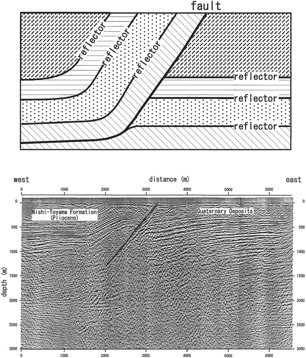 Database of reflection surveys in Japan Fig. 6. Schematic figure of D-type profile (Fig. 6-a, upper part), and an example of D-type profile (Fig. 6-b, lower part). of the faults as the T-4 profile.