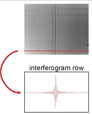 Generating an image cube Using a test ATMS setup with the zero path difference (ZPD) of the interferogram at the centre of the array shows the technique in use.