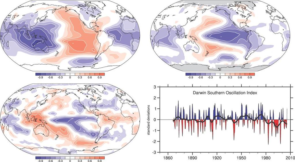 Role of El Nino-Southern Oscillation 1958-2004 Sea Level Pressure 1950-2004 Surface Temperature