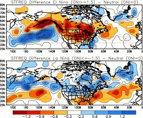 ENSO and Storm Tracks El Nino Southward shift of storm track from northern to southern