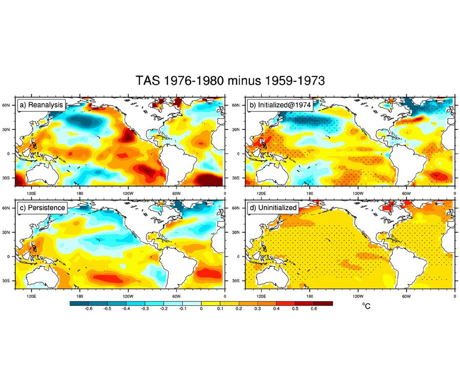 Fig. S2: Surface air temperature patterns for prediction of the IPO transition in the late 1970s; a) Observed sea surface temperature anomalies for 1976-1980 minus 1959-1973; b) 3-7 year hindcast