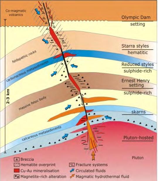 ICG Spectrum Deposit Diversity Complex Magmatic Pathways