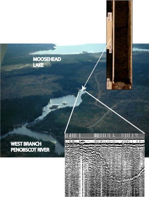 Figure by Kelley and others, 2005 Moosehead Lake Ground-penetrating radar was used to characterize the abandoned outlet, illustrating a bedrock channel, now filled with fresh water vegetation and
