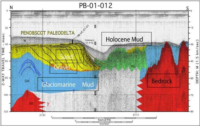 Modified from Belknap and others, in press. Paleodelta The paleodelta is covered by up to 33 feet (10 m) of mud, and has no surface expression on the sea floor.