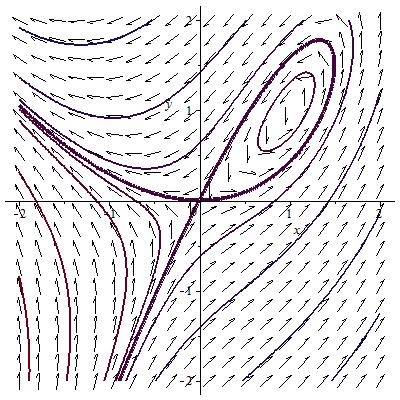 Figure 1: The level curves of the function H(x, y) = x 3 /3 + xy y 2 /2 (solid lines) trap the trajectories of the system (1).