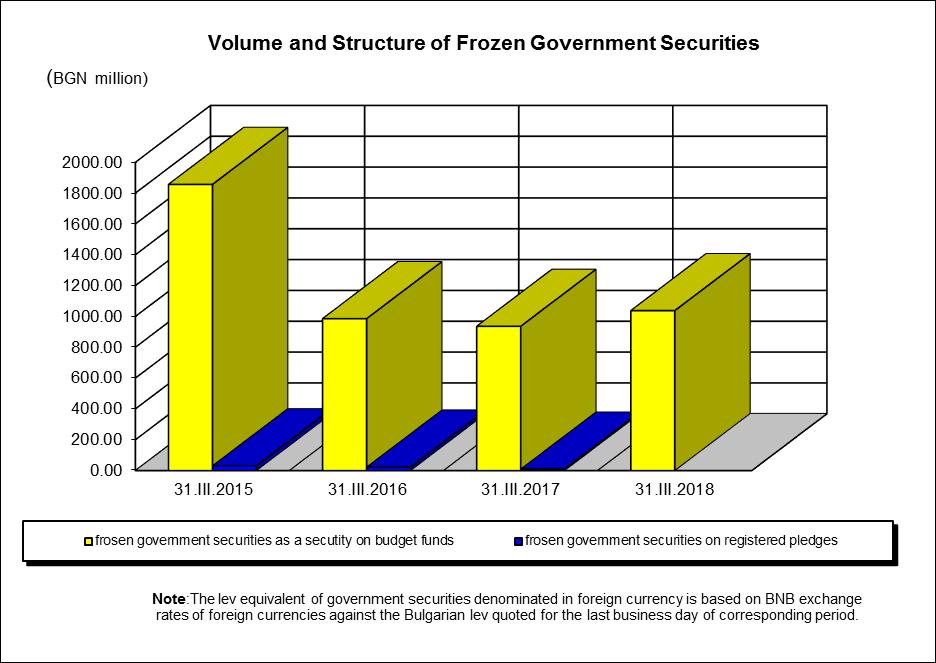 Tradable Government Securities Issued by the Government in Foreign Markets, Circulating as of 31 MARCH 2018 Issue number Currency Issue date Issue maturity Total volume of the issue (nominal value)