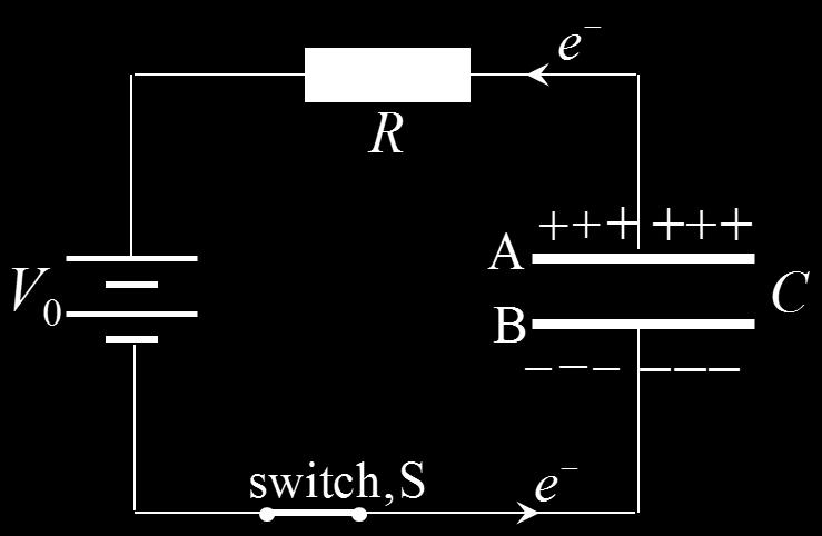 Then electrons will flow into the positive terminal of the battery through the resistor R, leaving a positive charges on the plate A As charges accumulate on the capacitor, the potential difference