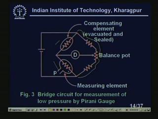 (Refer Slide Time: 22:06) Now see this is the bridge circuit which is actually used for measurement of low pressure by pirani gauge.