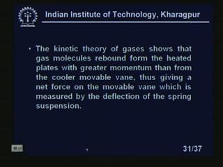 (Refer Slide Time: 44:35) Now, kinetic theory of gas molecules rebound from the heated plates with greater momentum than from the cooler