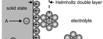 Increasing Helmholtz capacity Methods to increase the specific Helmholtz