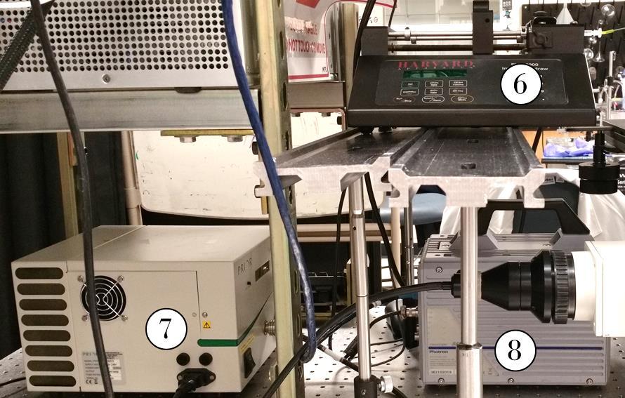 source for the microscope, (8) high-speed camera connected to the microscope, and (9) microfluidic chip placed on the microscope with all the ports connected to their