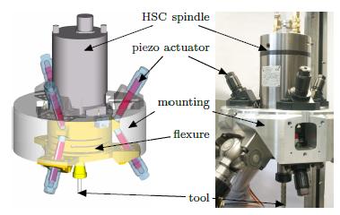Computational Examples Mechatronics / Piezo-Actuated Spindle Head Used for