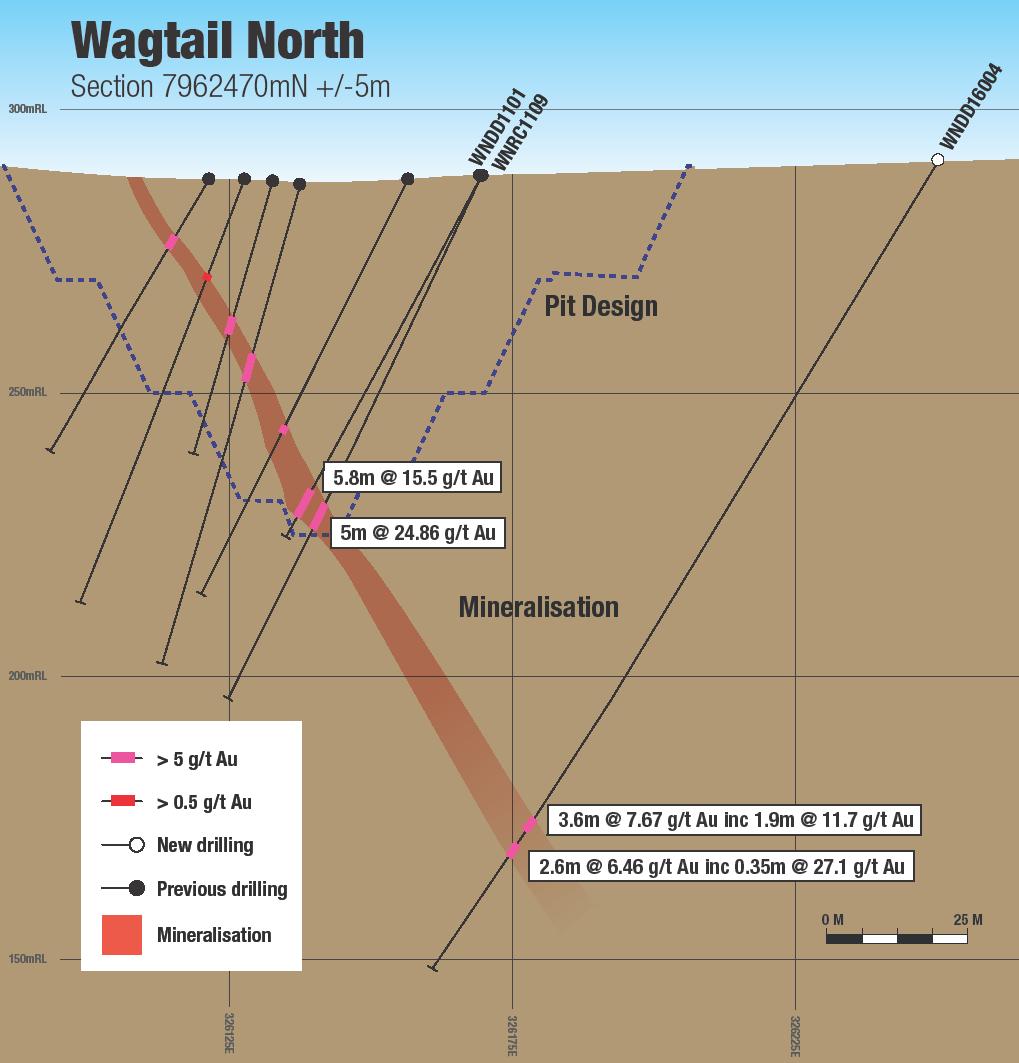 Wagtail Sections Recent drilling demonstrates continued Click high grade to edit well Master below title open style pits First drilling program at depth below pits has demonstrated continuing high