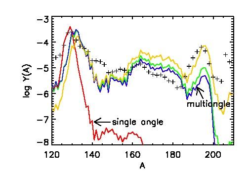 Supernova observations q Time and energy signal from a supernova explosion. In our galaxy, 1-3 events/century; one explosion/3years at 3 Mpc.