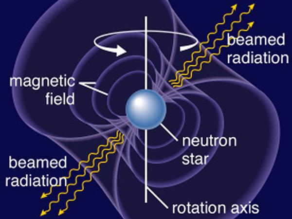 a radio pulsar (rotation driven)