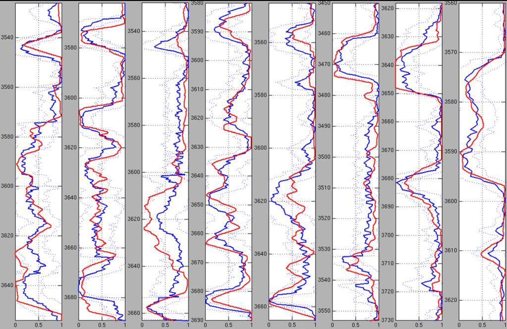 Blue: ODiSI prediction seismic net pay macrolayer 2 4