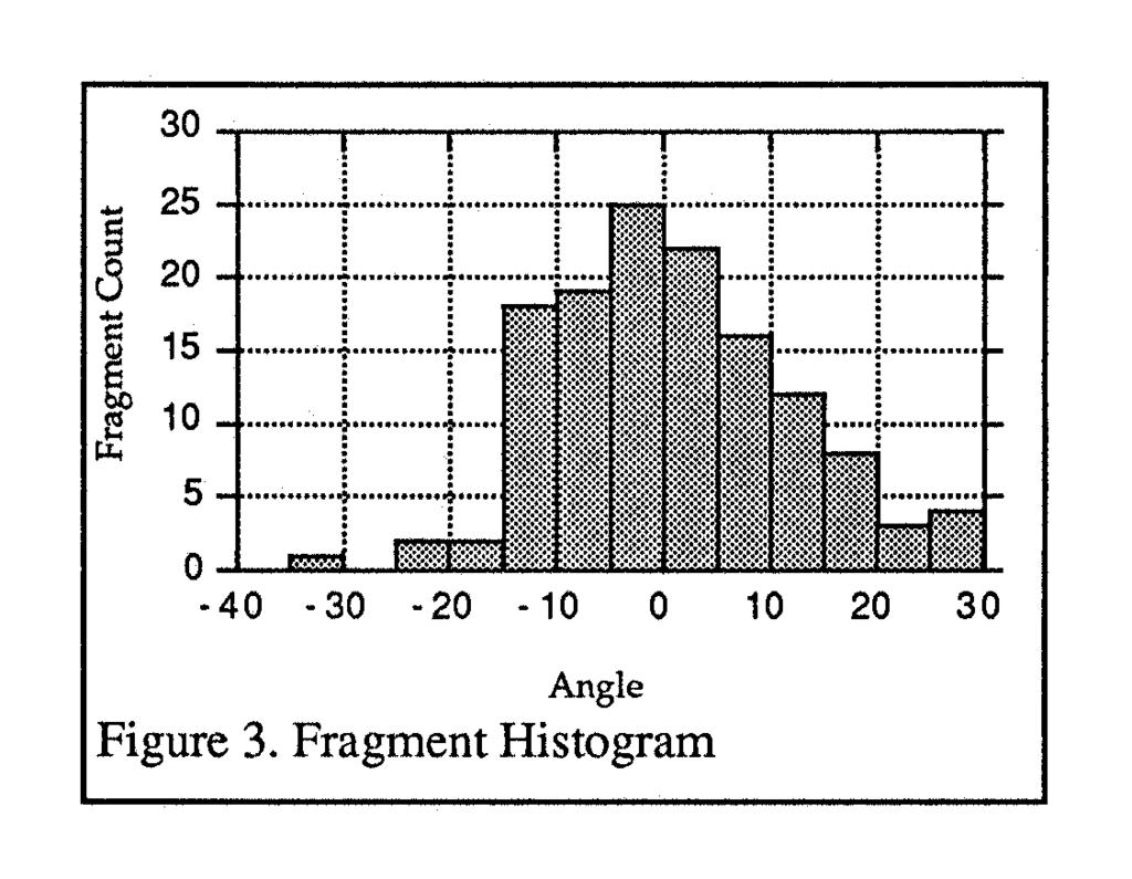 Figure 2. Hazardous Debris Figure 3. Fragment Histogram 0 The data was bounded by 15 which is represented by angle (α in figure 4.