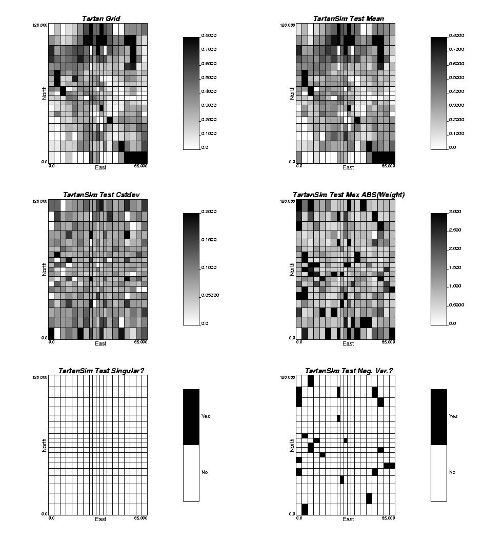 Figure 5: Tartansim on an irregular grid with the same variogram, random number seed and reference distribution applied in Figure 2.