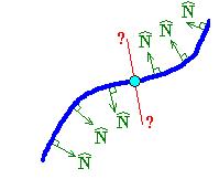 ^ N is chosen to point in the direction in which the curve is turning.
