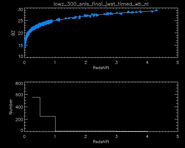 300 Low-z + 500 SNLS + 50 ELT/JWST µ Numbers tail off at very high-z Redshift Factor ~2