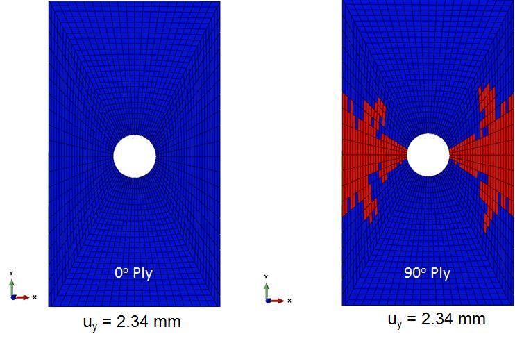 Figure 3.16: Fiber failure regions for the 0 o and the 90 o plies in the [(0 o /90 o )4]S laminate at uy = 2.34 mm. 3.3.5 Stress State Distribution in the OHT [(0 o /90 o )4] S Laminate The fiber failure in an element significantly affects the state of stress in that and adjoining elements.