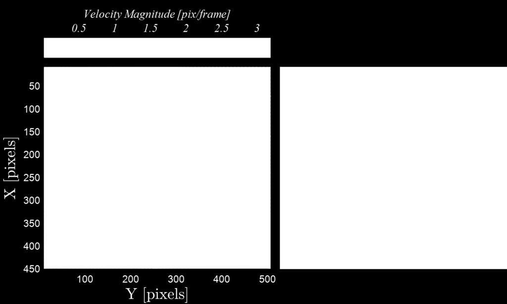 Image Resolution 512x456, 328x768 Maximum Displacement Particle Density Average Particle Diameter Particle Diameter Variation 3.5 [px/frame] 0.83 [part/px] 2 [px] 0.15 [px] 0.
