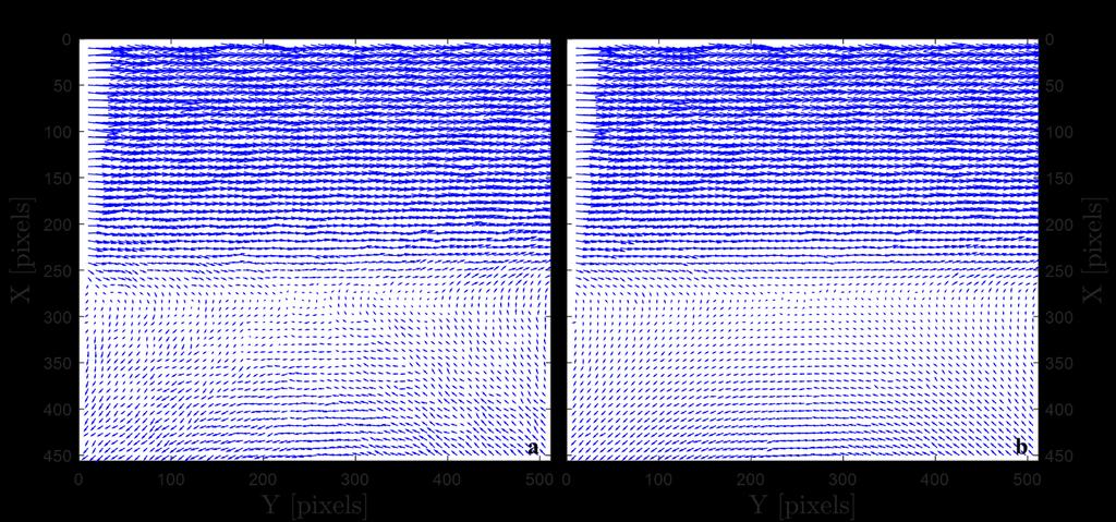 50 Figure 17. Vector field for r τ = 5. Processed using (a) standard and (b) multi-frame processing techniques.