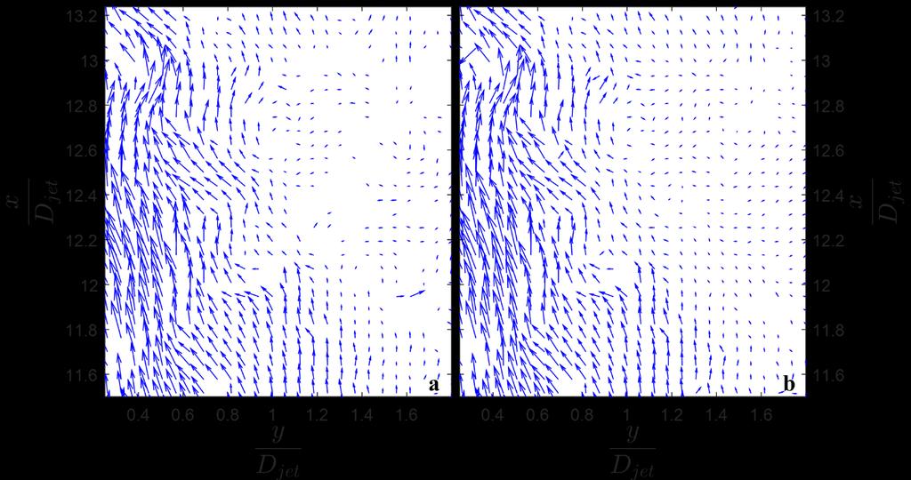 58 Figure 25. Re = 50,000, τ 21= 2.5 μs μs test case. Zoomed region shows extreme low velocity region on the right side of the cylinder, approximately 1 jet diameter downstream.