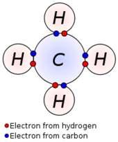 Covalent Bonding between non-metals and non-metals The