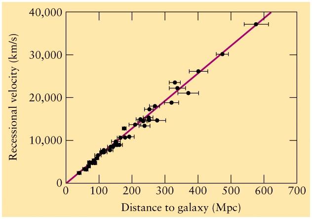sec 1. Mpc 1 HST Cepheid H 0 values ~ 73 km. sec 1.