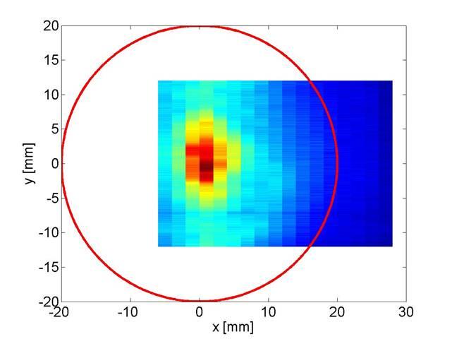 Edge radiation beam profile: exit window THz pulse energy ~0.