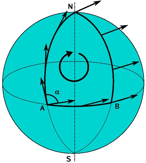 The parallel transport is an isomorphism of the tangent spaces, P γ : T γ(0) S T γ(1) S, P γ (X 0 ) = X(1), where X(t) is the solution to ( ) with initial condition X(0) = X 0.