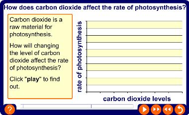Carbon dioxide and