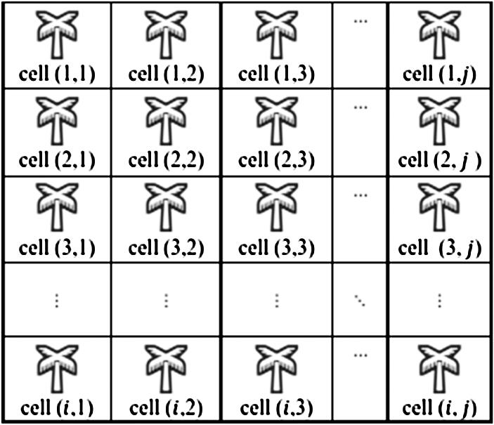 PromrakandRattanakul Advances in Difference Equations (2017) 2017:161 Page 3 of 17 Figure 1 A lattice representing a cassava field. Figure 2 Neighborhoods of the updating cell (i, j).