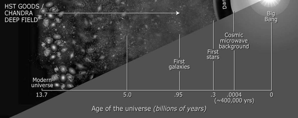 years the mass + structures (disks, bars, bulges) of galaxies grow THROUGH PROCESSES THAT ARE NOT WELL UNDERSTOOD Chaotic